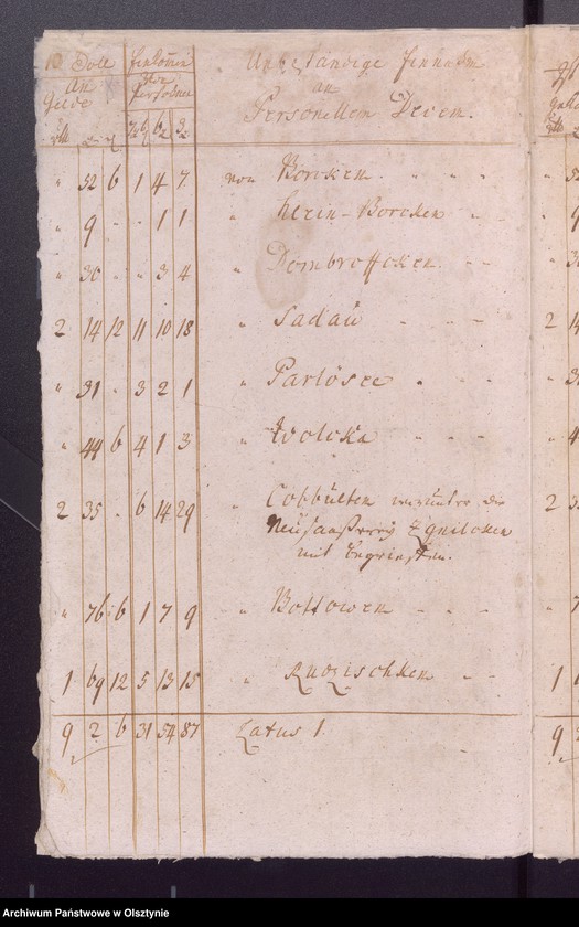 image.from.unit.number "Kobultische Kirchen Jahres-Rechnung über Einnahme und Ausgabe Geld"