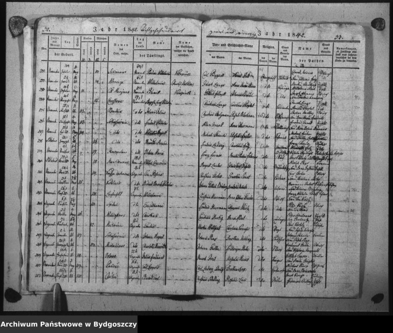 image.from.unit.number "Duplicat der Taufregister der evangelischen Kirche zu Inowrazlaw Jahr 1842"