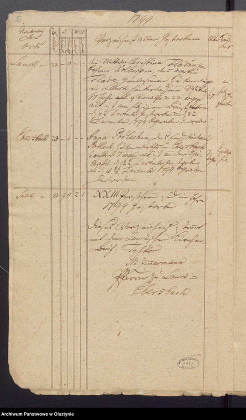 image.from.unit.number "Duplicate der Tauf, Trau und Todten Register der Kirche zu Lauck"