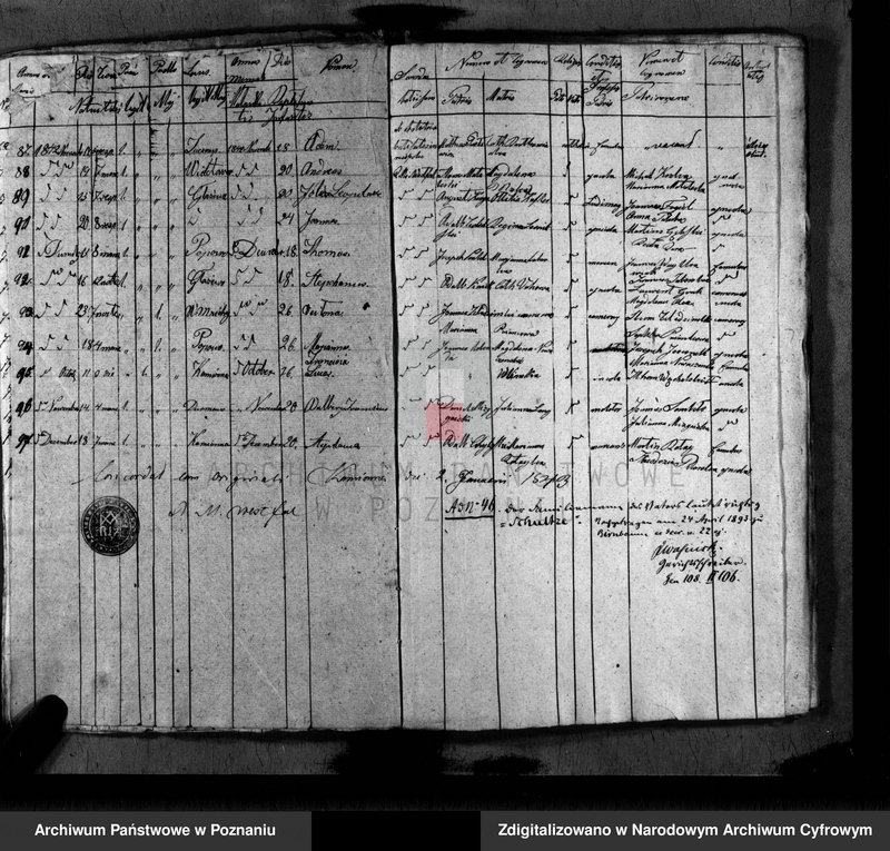 image.from.unit.number "Duplikat baptisatorum, copulatorum, mortuorum"