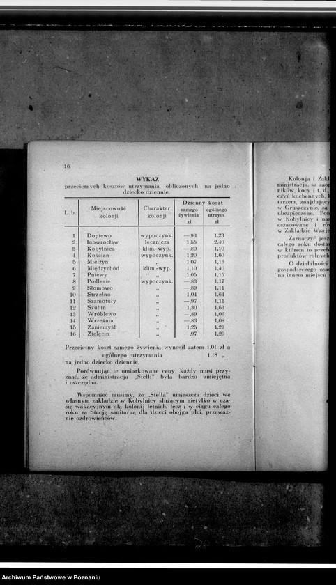 Obraz 20 z jednostki "Sprawozdanie za okres 1934/1935"