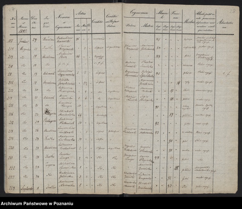 Obraz 16 z jednostki "Spis zgonów"