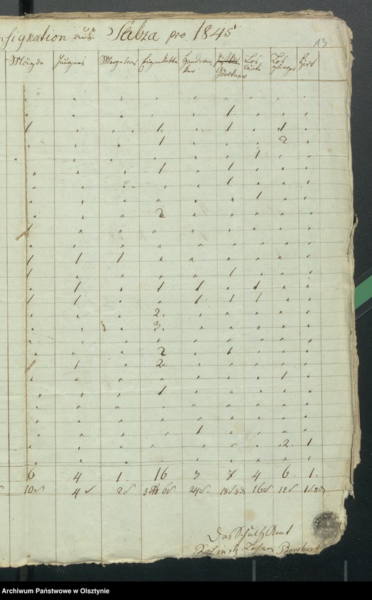 image.from.unit.number "Decem Consignations zur Jahres Rechnung der Kirche zu Rhein"