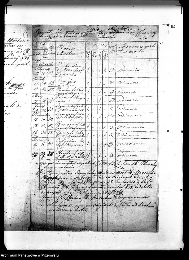 Obraz 8 z jednostki "[Kopie ksiąg metrykalnych parafii Międzybród (dekanat Sanok)]"