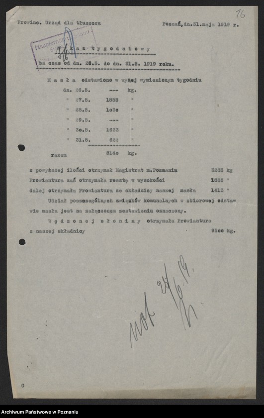 Obraz 17 z jednostki "[Provinzialfettstelle - powiatowe wykazy odstawionego tłuszczu (masło)]"