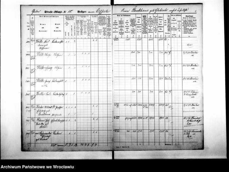 image.from.unit.number "Personenverzeichnisse"