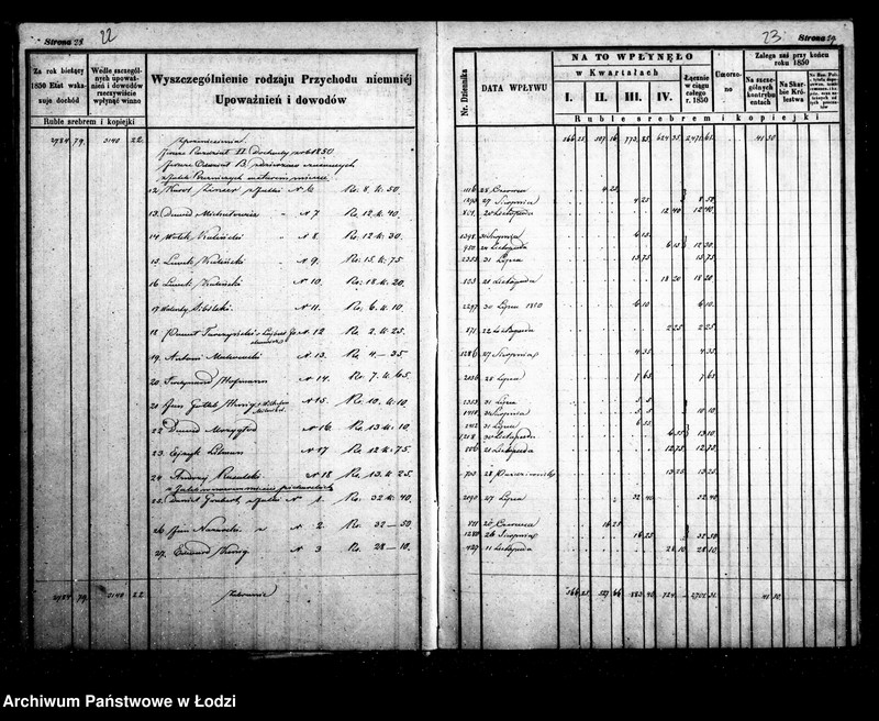 Obraz 16 z jednostki "Manuał przychodu i wydatku - regestr funduszów przechodnich, regestr forszusów i zaległości kasy m. Łodzi na r. 1850"