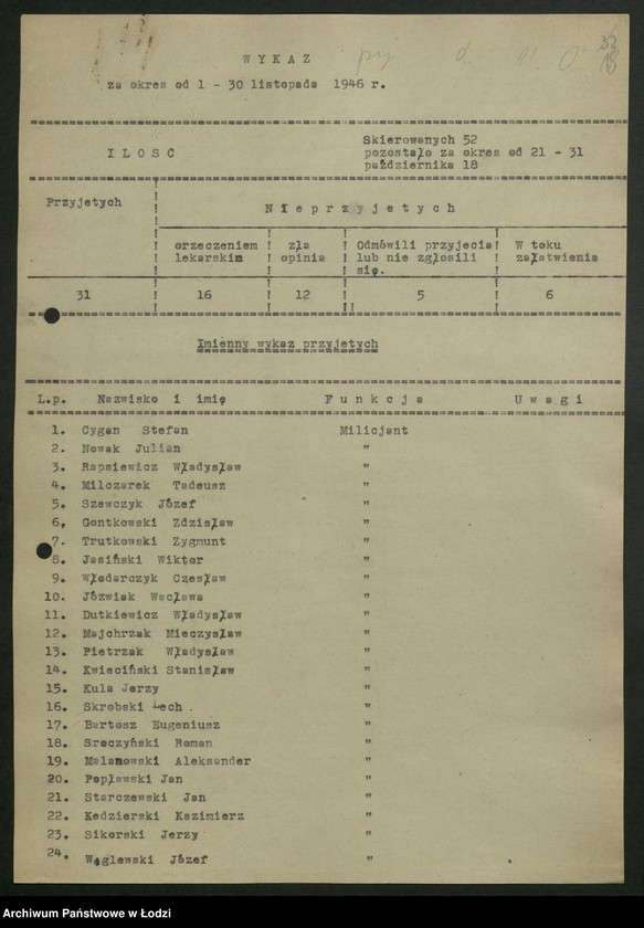 Obraz 19 z jednostki "Ochotnicza Rezerwa Milicji Obywatelskiej; sprawozdania, korespondencja"