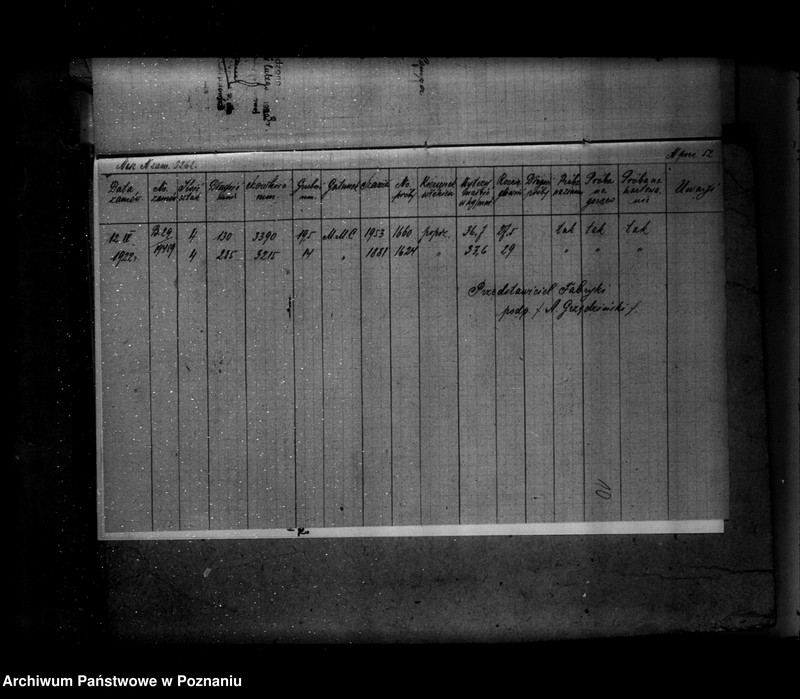 Obraz 14 z jednostki "Fabryka Przetworów Ziemniaczanych w Luboniu powiat poznański Spółka Akcyjna Nr woj. 97"