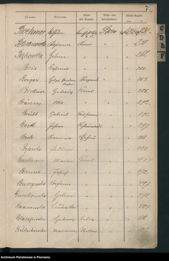 Obraz 7 z jednostki "Spis alfabetyczny zgonów"