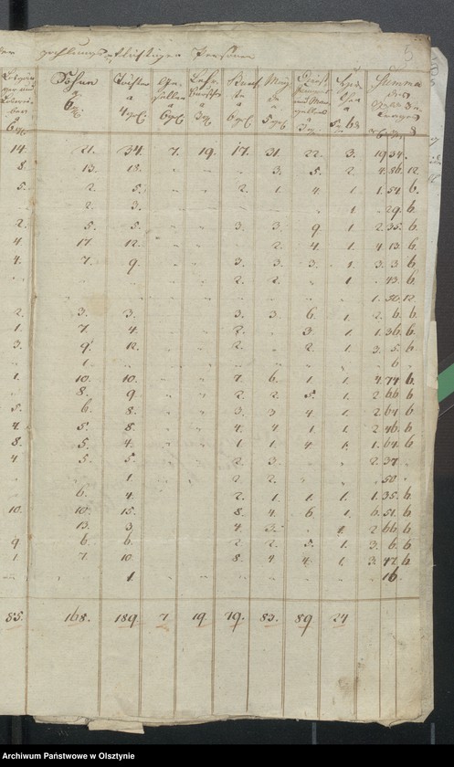 image.from.unit.number "Beläge zur 1817-1818 Rheinschen Kirchen Rechnung"