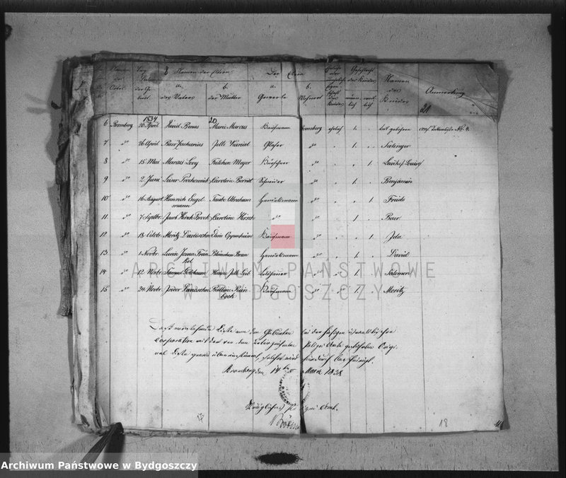 image.from.team "Akta metrykalne żydowskiej gminy wyznaniowej w Bydgoszczy"