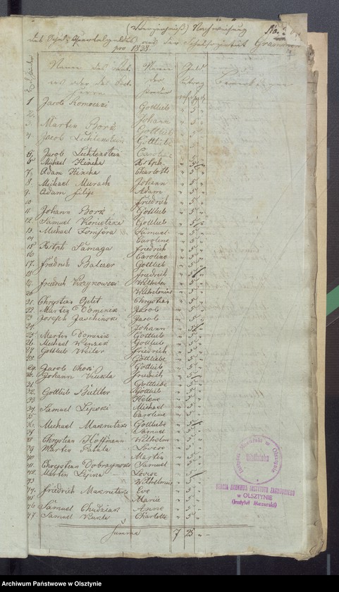 image.from.unit.number "Beläge der Passenheimschen Schul-Cassen-Rechnung"