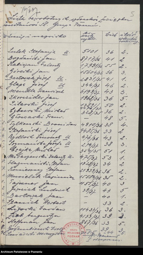Obraz 8 z jednostki "Poznań miasto - spis bezrobotnych członków."