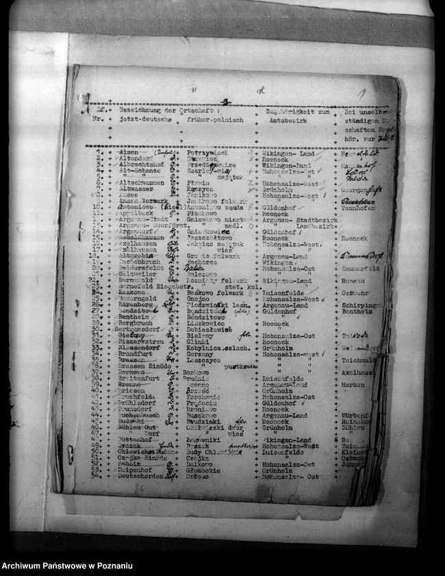 Obraz 6 z jednostki "Ortsnamenverzeichnis des Kreises Hohensalza"