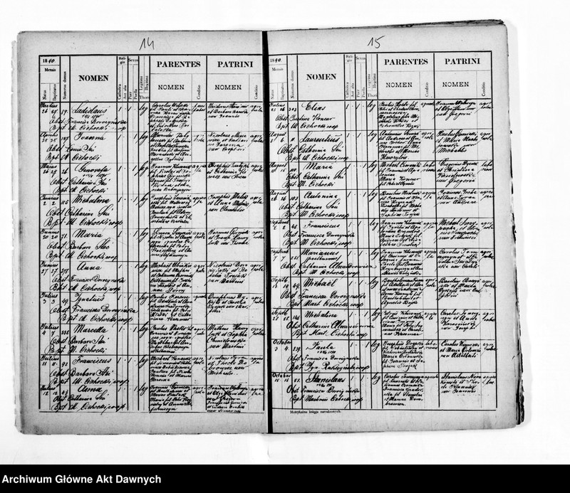 image.from.unit.number "Parafia: Mikulińce. Dekanat: Trembowla. Kopie z ksiąg metrykalnych ur., śl., zg. dla całej parafii (miasto Mikulińce i wsie)."