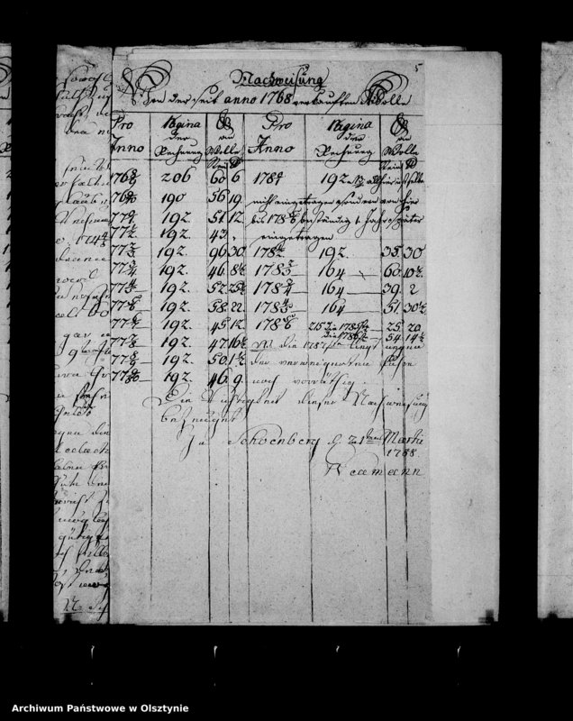 image.from.unit.number "Schriften zur Sasche der Schönberger Gutsherrschaft contra den Frei-Schulzen S. Nickel in Sommrau wegen Nichtgestellung einer Wollfuhre nach Königsberg"