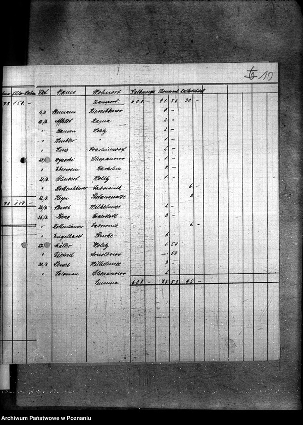 Obraz 15 z jednostki "Sztuczne nawozy zaprzedane w czasie od 1.10.17 - 1.4.1918"