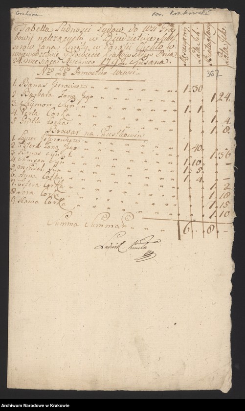 Obraz 10 z kolekcji "Wydane drukiem. Edycje źródłowe materiałów archiwalnych z zasobu ANK. cz. 3; Spisy ludności województwa krakowskiego z lat 1790-1792. Spis ludności żydowskiej województwa krakowskiego111"