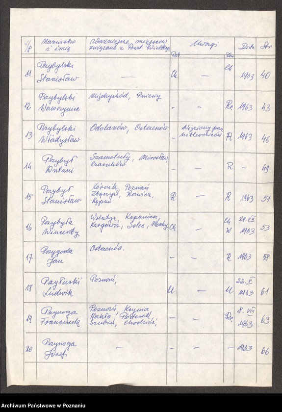 Obraz 11 z jednostki "Życiorysy powstańców wielkopolskich: P - tom Vll /Przeniczny Franciszek - Pyszkowski Feliks/."