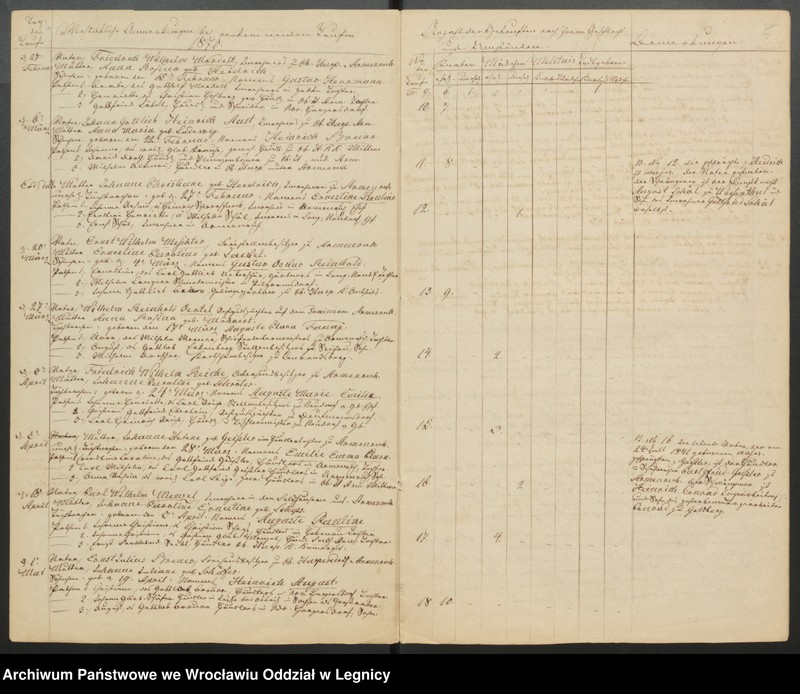 image.from.unit.number "Duplicat der Harpersdorfer Kirchenbücher von der Gemeinde Armenruh und dessen Anteil"