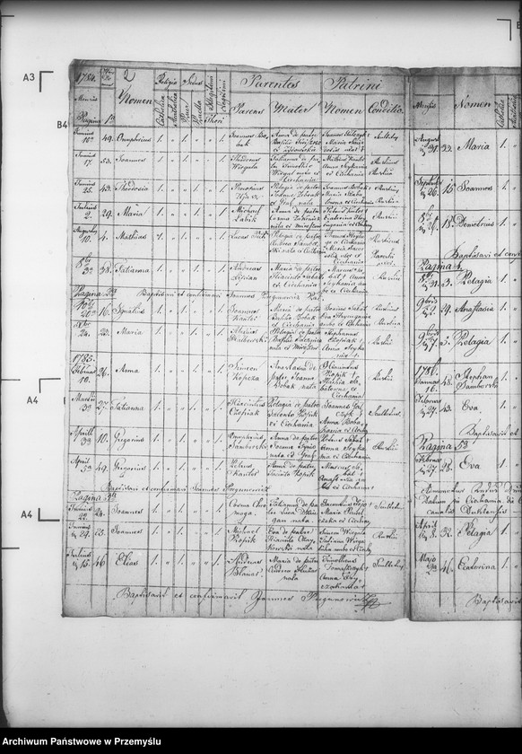 image.from.unit.number "[Kopie ksiąg metrykalnych parafii Ciechania z filiami Żydowskie i Huta Polańska (dekanat Dukla)]"