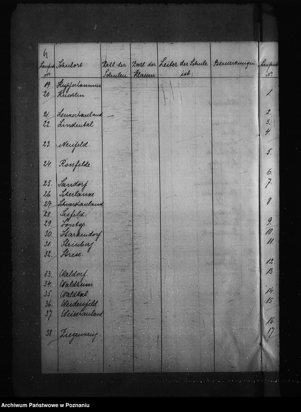 Obraz 8 z jednostki "Vorzeichnis der im Regierungsbezirk Posen vorhandenen Volksschulen"