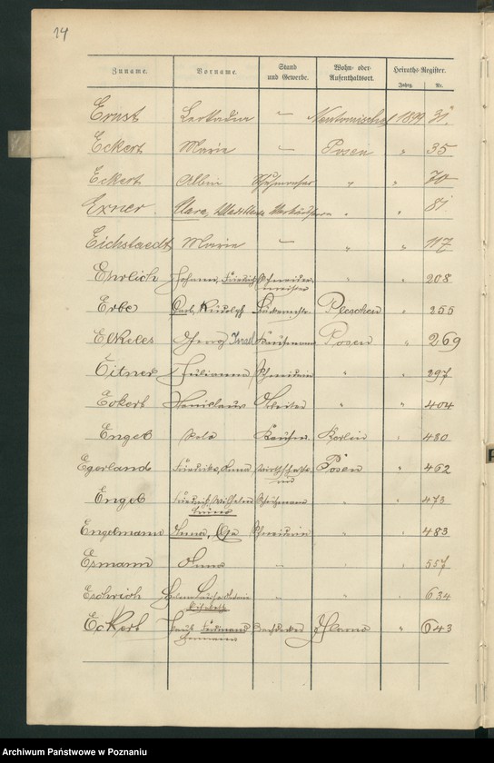 Obraz 17 z jednostki "Spis alfabetyczny małżeństw"