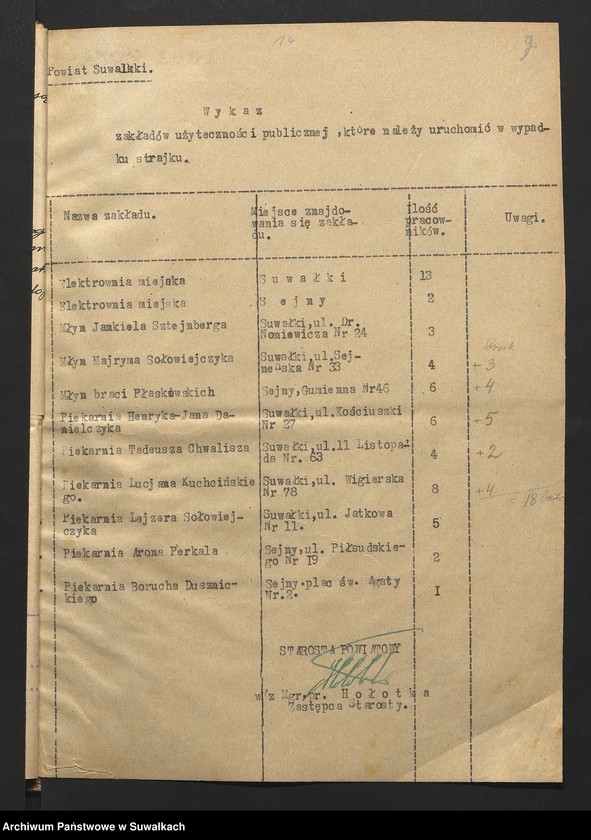 image.from.unit.number "[Zakłady pracy, które należy uruchomić na wypadek strajku]"