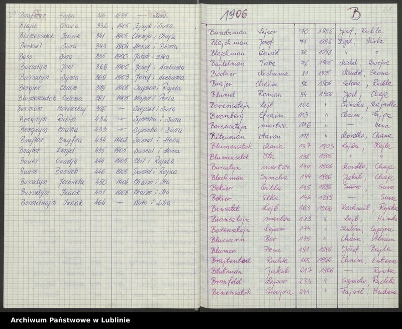 image.from.unit.number "[Skorowidz do aktów urodzeń z lat 1904-1914 litery A-F]"