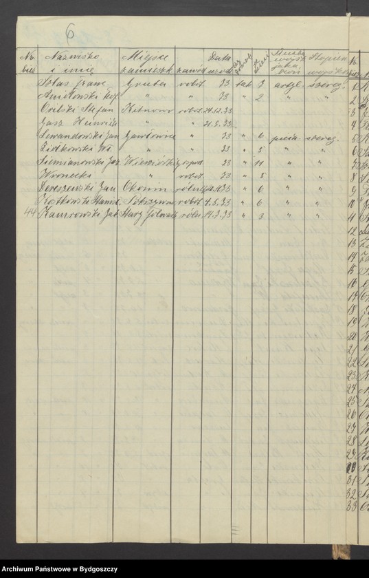 image.from.unit.number "Spis członków Zachodniej Straży Obywatelskiej Grudziądz-Wieś, w wieku 16-50"