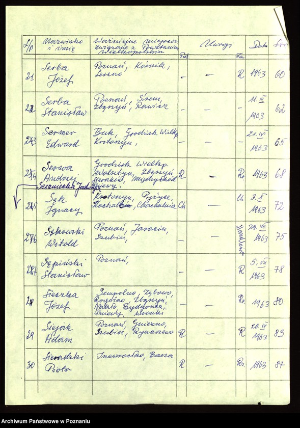 Obraz 13 z jednostki "Życiorysy powstańców wielkopolskich: S - tom l /Saberniak Tomasz - Sieradzki Piotr/."
