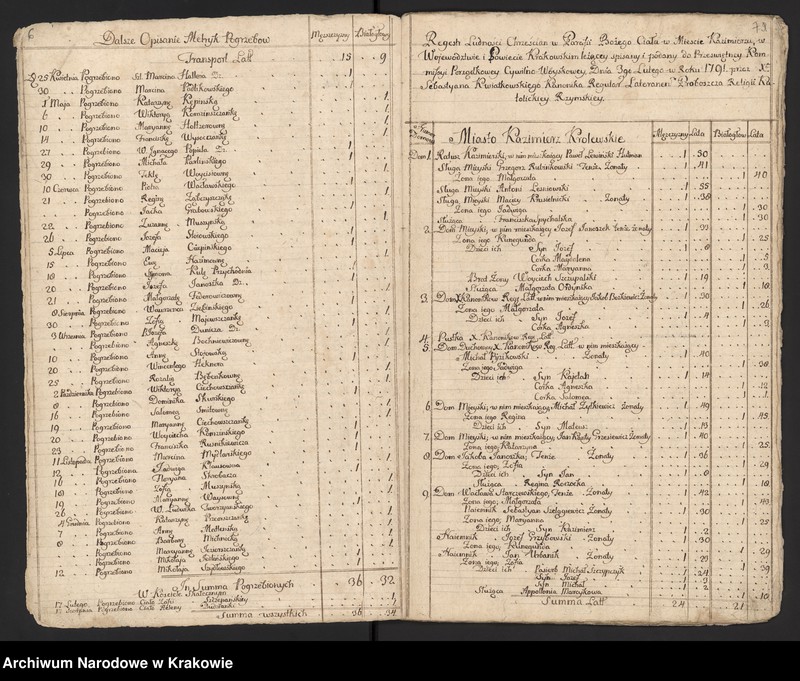 image.from.unit.number "Spisy ludności województwa krakowskiego z lat 1790-1791: I. Kraków - parafie miasta"