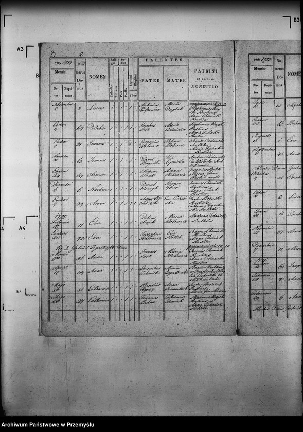 image.from.unit.number "[Kopie ksiąg metrykalnych parafii Milik z filią Andrzejówka (dekanat Muszyna)]"