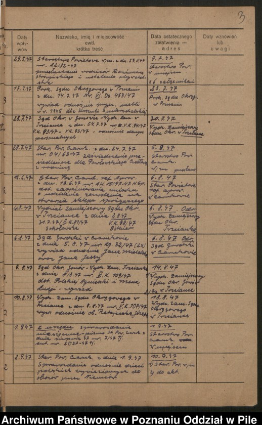 image.from.unit.number "Sprawy obywatelsko-narodowościowe. Nadzór nad stowarzyszeniami. Opieka nad cmentarzami wojennymi"