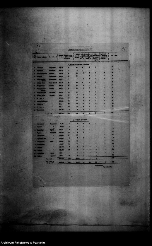 Obraz 17 z jednostki "Wykazy przyjętej służby folwarcznej oraz majątków rozparcelowanych"