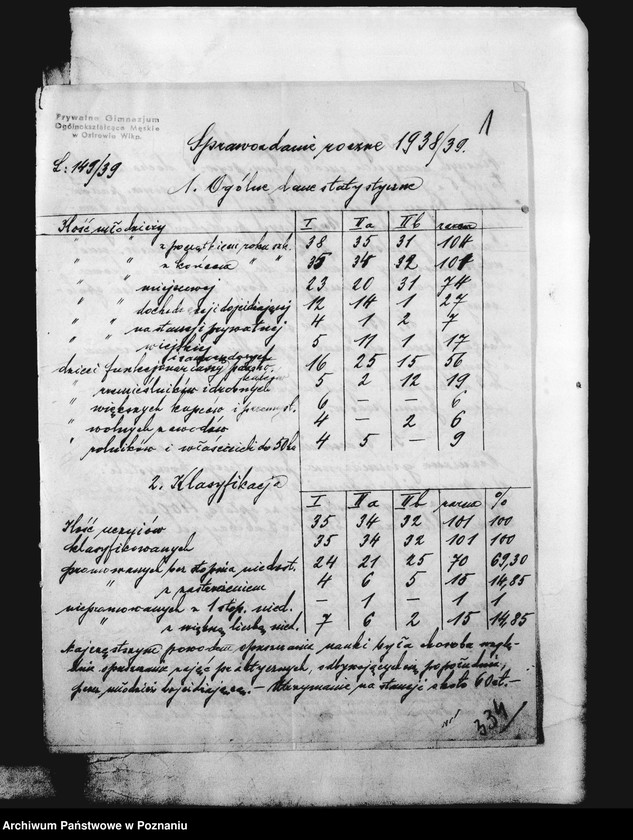 Obraz 4 z jednostki "Prywatne Liceum i Gimnazjum Męskie- Ostrów"