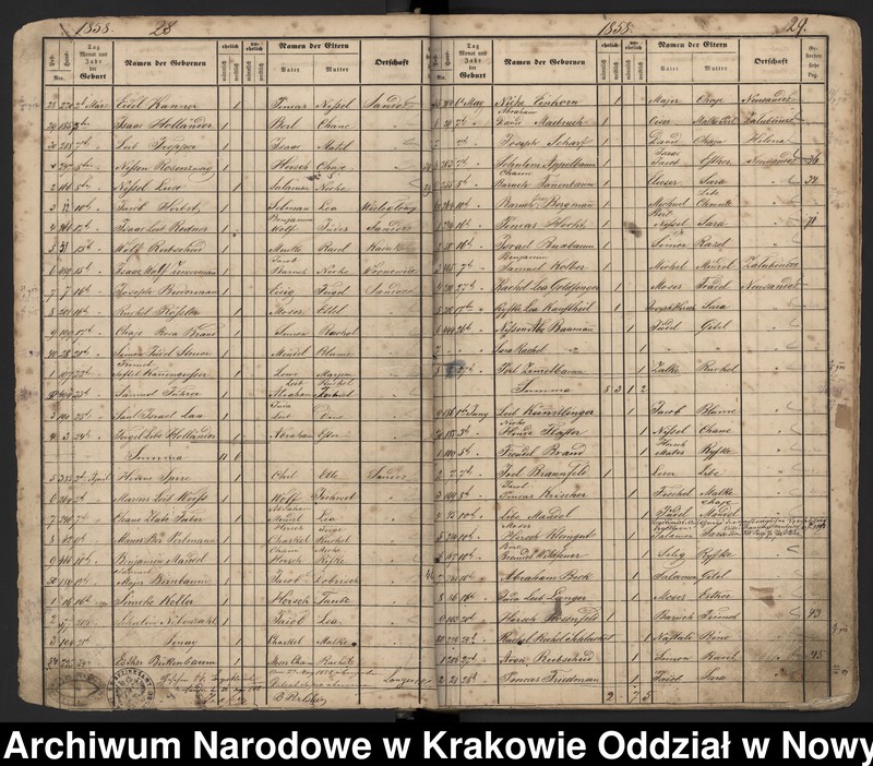 image.from.unit.number "Księga urodzeń Izraelitów urodzonych w izraelickich gminach metrykalnych: Nowy Sącz, Grybów, Ciężkowice, Bobowa, Czarny Dunajec, Krościenko, Limanowa, Krynica, Skrzydlna."