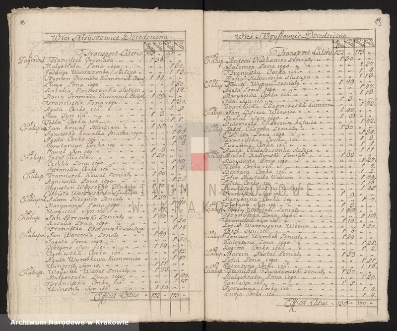 image.from.unit.number "Spisy ludności województwa krakowskiego z lat 1790-1791: I. Parafie powiatu proszowskiego na lit. B-N"