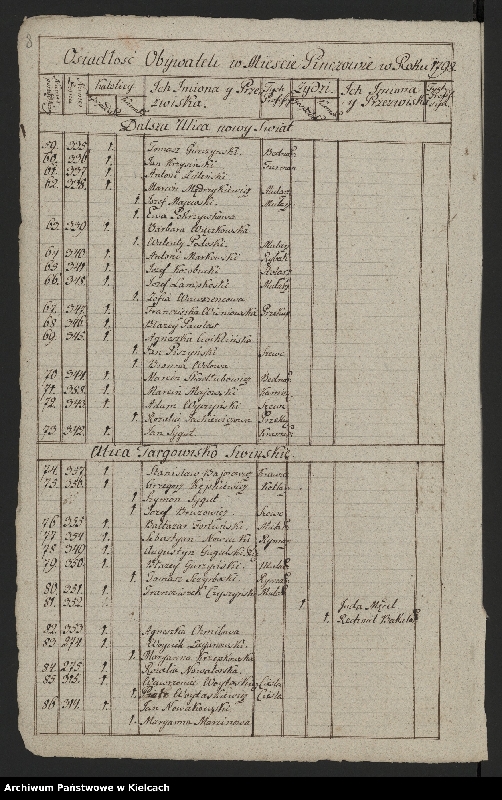 image.from.unit.number "Akta względem inwentacji urzędowej kluczów margrabskich Ordynacji /- inwentarze dóbr Chroberz, Kozubów, Pińczów i rachunki folwarczne/"