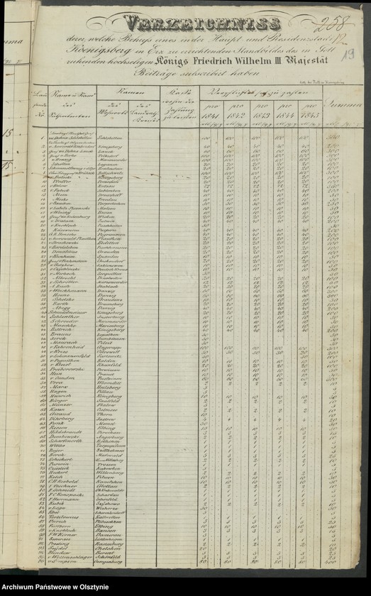 image.from.unit.number "Acta des engern Ausschußes für Errichtung eines Standbildes Sr. [Seiner] Majestät des Königes Friedrich Wilhelm des Dritten. Die Beitrags-Ziechungen in dem landrätlichen Kreise Marienburg [Malbork]"