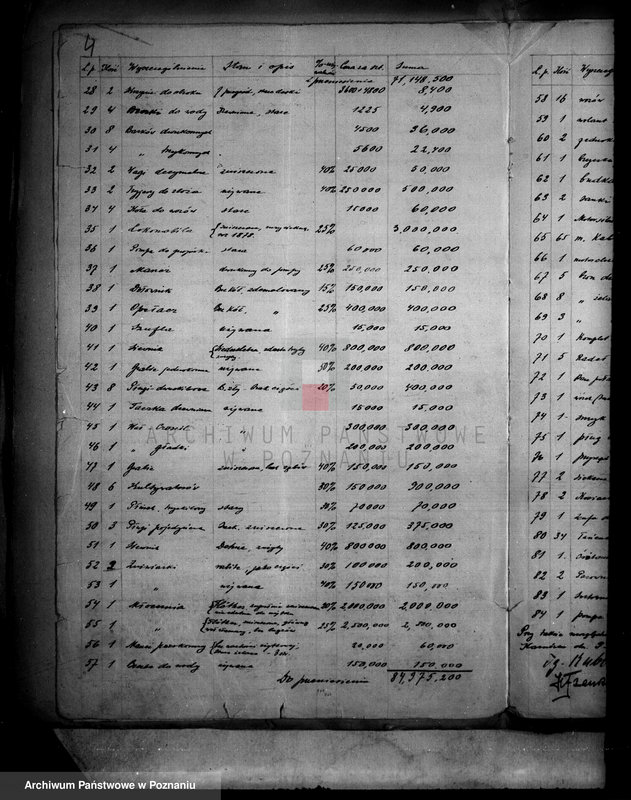 Obraz 8 z jednostki "Skarb Państwa przeciwko Ottonowi Timm z powodu zaległego remontu i braku zapasów w majątku Karnówko powiatu wyrzyskiego"