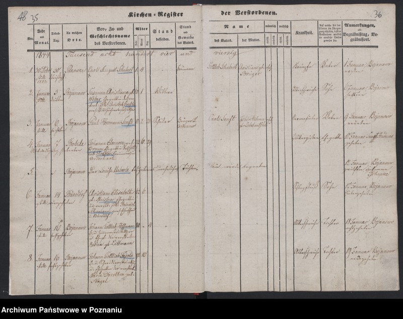 image.from.unit.number "Akta der Verstorbenen"