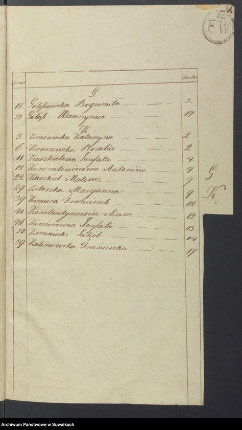 Obraz 18 z jednostki "Akta Zeyscia Stanu Cywilnego Gminy Kaletnickiey, od 1-go Stycznia 1821 do dnia ostatniego Grudnia tegoż Roku"