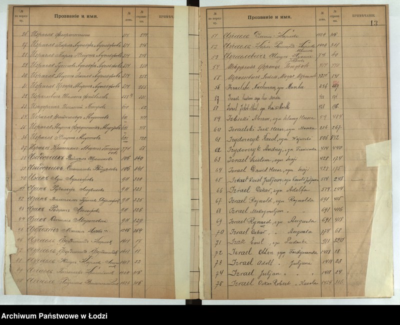 Obraz 15 z jednostki "[Skorowidz do ksiąg ludności stałej lit. i, j, k]"