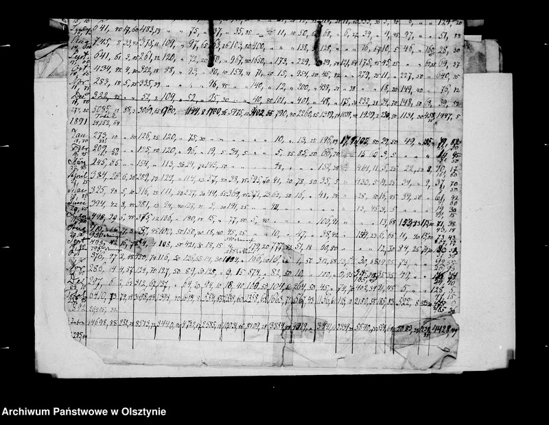 image.from.unit.number "/Geldeinnahme u. Ausgabe u. a. Wirtschaftsakten des Anna v. Lehndorffschen Allodiaguts Rehsau mit Sandhof u. Carlswalde/"