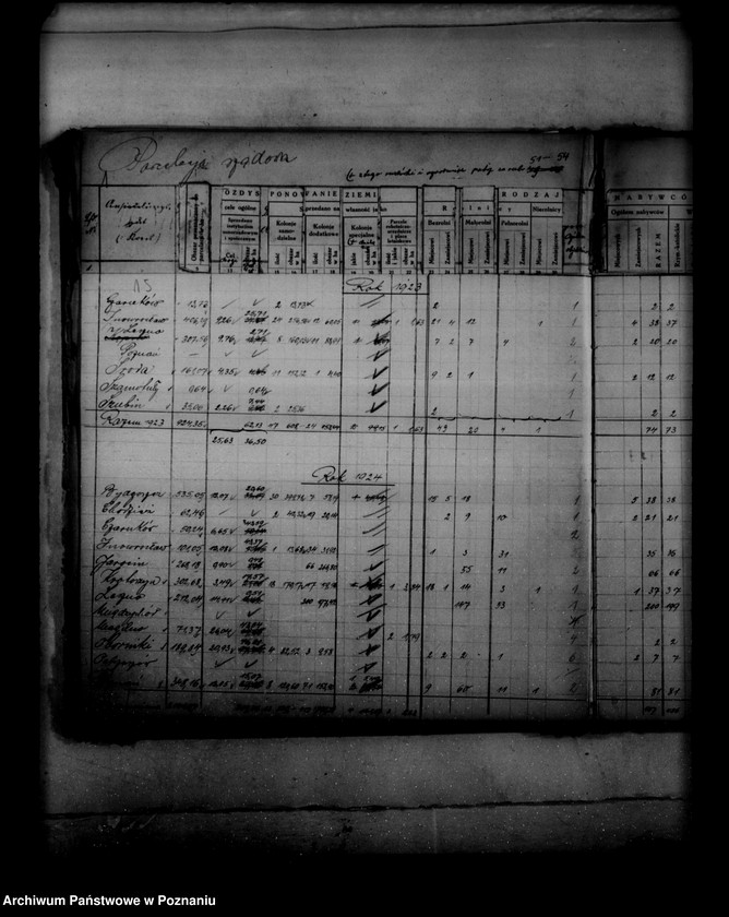 Obraz 19 z jednostki "Sprawy parcelacyjne zestawienie /wykaz/ parcelacji rządowej, prywatnej /z terenów powiatów- bydgoskiego, inowrocławskiego, szubińskiego, wyrzyskiego/"