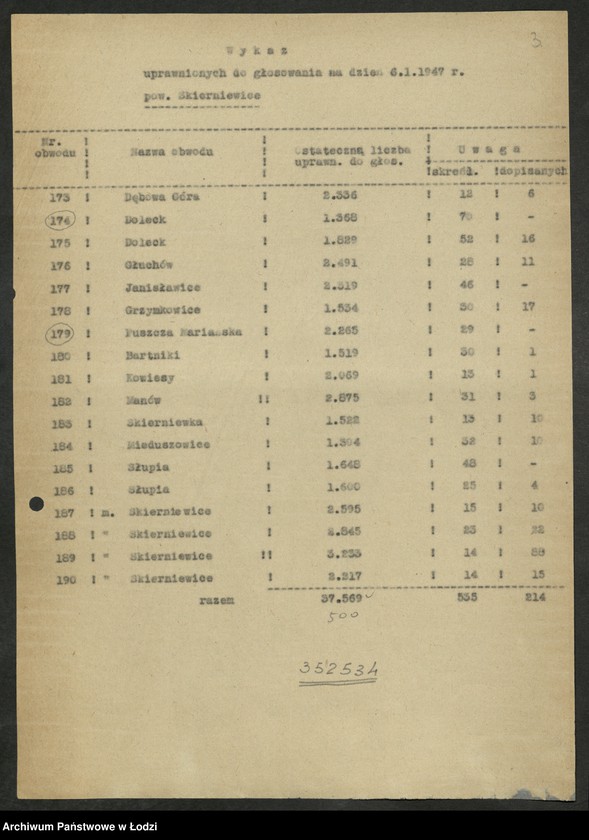 Obraz 4 z jednostki "Wybory do Sejmu okręg VII Skierniewice [- sprawozdania z przebiegu akcji wyborczej i głosowania, składy osobowe Obwodowych Komisji Wyborczych]"