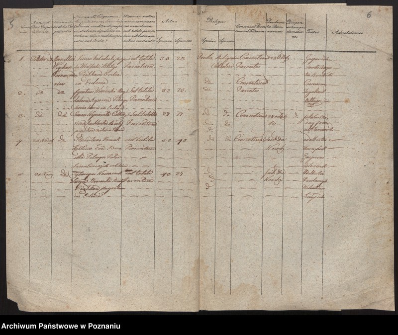 image.from.team "Akta stanu cywilnego Parafii Rzymskokatolickiej Winnagóra (pow. średzki)"