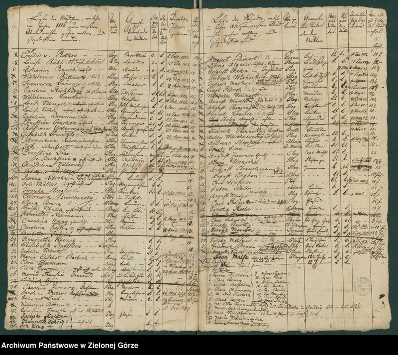 image.from.unit.number "Alljähriges Verzeichniß der Kinder, welche zum ersten Hl. Abendmahle gegengen sind, bei hiesieger Stadtpfarrkirche [Wykaz dzieci mających przystąpić do pierszej komunii św. w parafii p. w. św. Mikołaja w Głogowie]"